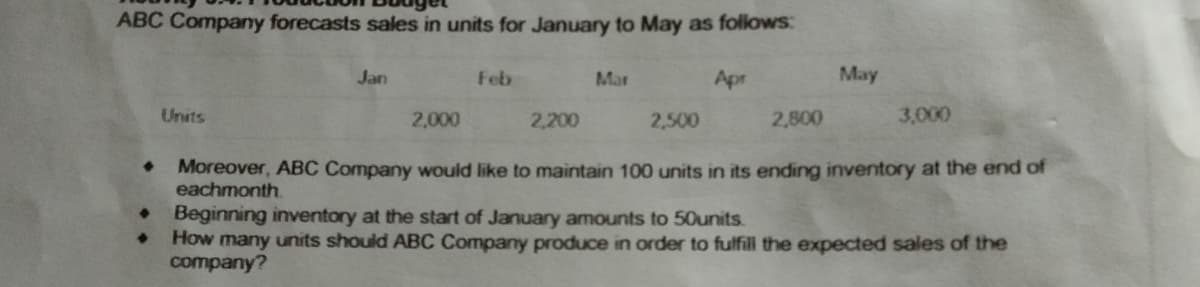 ABC Company forecasts sales in units for January to May as follows:
Jan
Feb
Mar
Apr
May
Units
2,000
2,200
2,500
2,800
3,000
Moreover, ABC Company would like to maintain 100 units in its ending inventory at the end of
eachmonth
Beginning inventory at the start of January amounts to 50units.
How many units should ABC Company produce in order to fulfill the expected sales of the
company?
