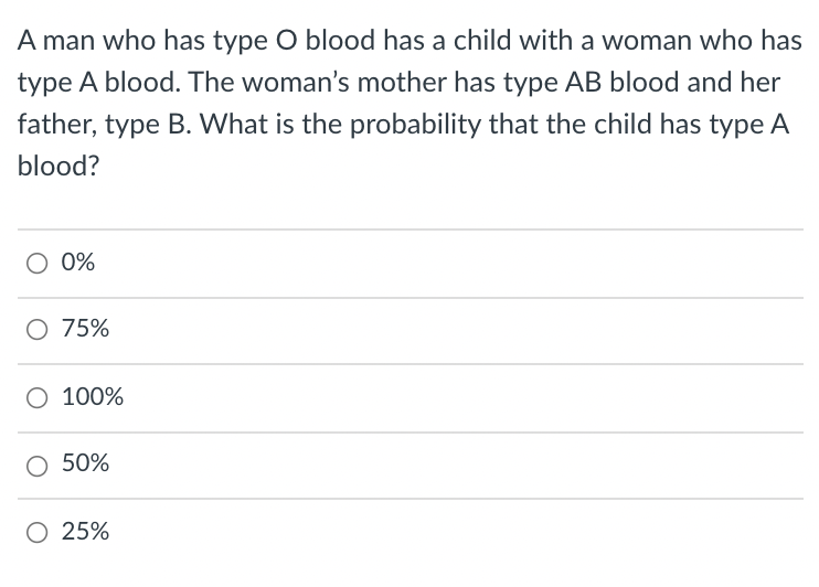 A man who has type O blood has a child with a woman who has
type A blood. The woman's mother has type AB blood and her
father, type B. What is the probability that the child has type A
blood?
O 0%
O 75%
O 100%
50%
O 25%
