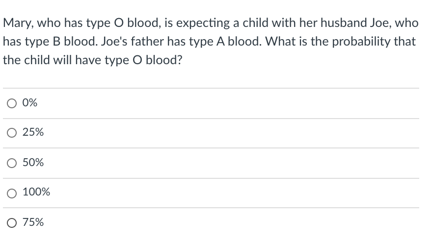 Mary, who has type O blood, is expecting a child with her husband Joe, who
has type B blood. Joe's father has type A blood. What is the probability that
the child will have type O blood?
O 0%
O 25%
O 50%
O 100%
O 75%
