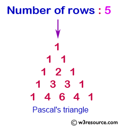Number of rows : 5
1
1 1
1 2 1
1 3 3 1
1 4 6 4 1
Pascal's triangle
© w3resource.com

