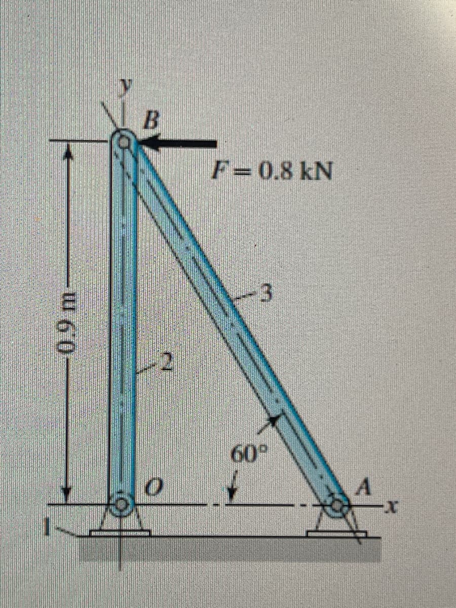 09 m
B
2
F=0.8 kN
3
60°
1