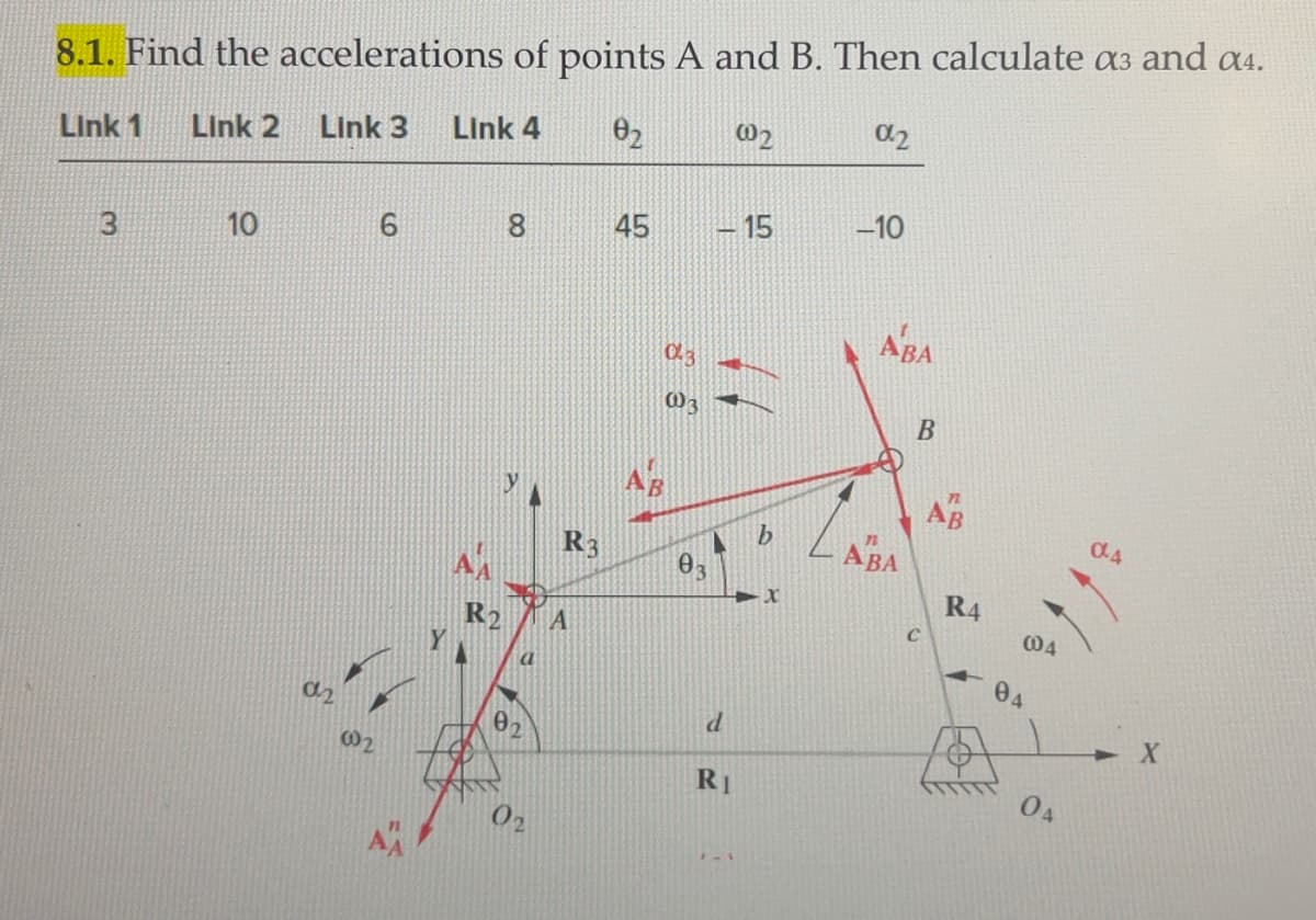 8.1. Find the accelerations of points A and B. Then calculate αз and α4.
Link 1 Link 2 Link 3
Link 4
02
002
α2
3
10
6
45
15
-10
ABA
0.3
W3
B
ABB
b
ABA
R3
X
R4
C
004
R2
a
A
82
02
d
04
X
R1
04