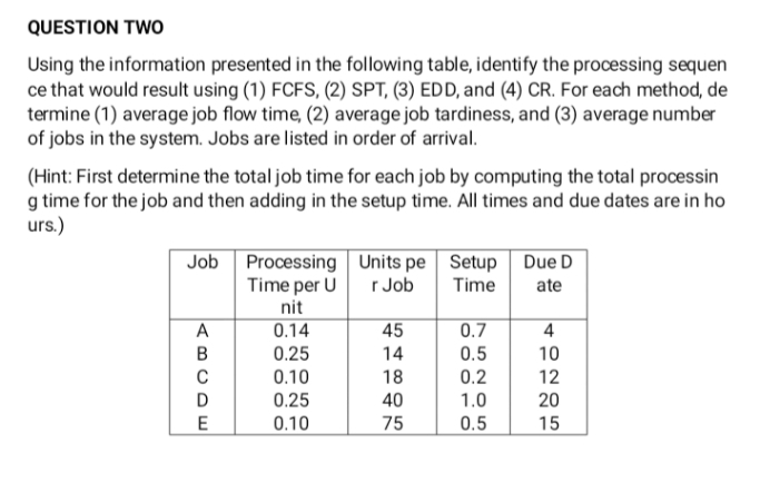 QUESTION TWO
Using the information presented in the following table, identify the processing sequen
ce that would result using (1) FCFS, (2) SPT, (3) EDD, and (4) CR. For each method, de
termine (1) average job flow time, (2) average job tardiness, and (3) average number
of jobs in the system. Jobs are listed in order of arrival.
(Hint: First determine the total job time for each job by computing the total processin
g time for the job and then adding in the setup time. All times and due dates are in ho
urs.)
Processing Units pe Setup Due D
Time per U
Job
r Job
Time
ate
nit
0.14
45
0.7
4
0.25
0.10
0.25
0.10
14
0.5
10
18
0.2
12
D
40
1.0
20
75
0.5
15
