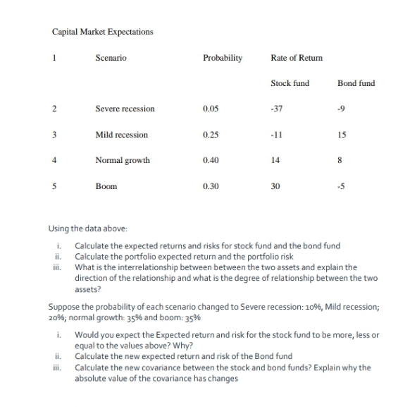 Capital Market Expectations
Scenario
Probability
Rate of Return
Stock fund
Bond fund
Severe recession
0.05
-37
-9
3.
Mild recession
0.25
-11
15
4
Normal growth
0.40
14
8.
Воom
0.30
30
-5
Using the data above:
i. Calculate the expected returns and risks for stock fund and the bond fund
ii. Calculate the portfolio expected return and the portfolio risk
i. What is the interrelationship between between the two assets and explain the
direction of the relationship and what is the degree of relationship between the two
assets?
Suppose the probability of each scenario changed to Severe recession: 10%, Mild recession;
20%; normal growth: 35% and boom: 35%
i. Would you expect the Expected return and risk for the stock fund to be more, less or
equal to the values above? Why?
ii.
Calculate the new expected return and risk of the Bond fund
Calculate the new covariance between the stock and bond funds? Explain why the
absolute value of the covariance has changes
ii.
