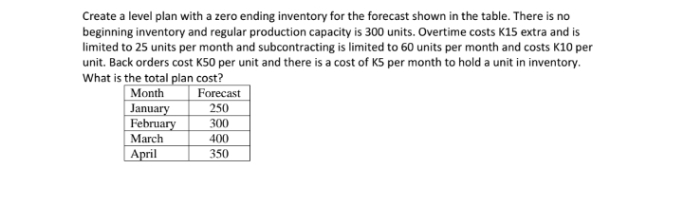 Create a level plan with a zero ending inventory for the forecast shown in the table. There is no
beginning inventory and regular production capacity is 300 units. Overtime costs K15 extra and is
limited to 25 units per month and subcontracting is limited to 60 units per month and costs K10 per
unit. Back orders cost KS0 per unit and there is a cost of KS per month to hold a unit in inventory.
What is the total plan cost?
|Month
January
February
March
Forecast
250
300
400
|April
350
