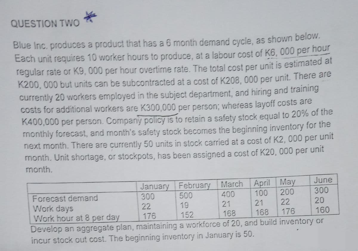QUESTION TWO
*
Blue Inc. produces a product that has a 6 month demand cycle, as shown below.
Each unit requires 10 worker hours to produce, at a labour cost of K6, 000 per hour
regular rate or K9, 000 per hour overtime rate. The total cost per unit is estimated at
K200, 000 but units can be subcontracted at a cost of K208, 000 per unit. There are
currently 20 workers employed in the subject department, and hiring and training
costs for additional workers are K300,000 per person; whereas layoff costs are
K400,000 per person. Company policy is to retain a safety stock equal to 20% of the
monthly forecast, and month's safety stock becomes the beginning inventory for the
next month. There are currently 50 units in stock carried at a cost of K2, 000 per unit
month. Unit shortage, or stockpots, has been assigned a cost of K20, 000 per unit
month.
February March April
400
100
21
21
168
May
200
22
176
June
300
20
January
300
Forecast demand
500
Work days
22
19
176
152
168
160
Work hour at 8 per day
Develop an aggregate plan, maintaining a workforce of 20, and build inventory or
incur stock out cost. The beginning inventory in January is 50.