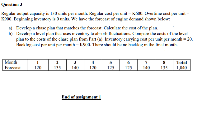 Question 3
Regular output capacity is 130 units per month. Regular cost per unit = K600. Overtime cost per unit
K900. Beginning inventory is 0 units. We have the forecast of engine demand shown below:
a) Develop a chase plan that matches the forecast. Calculate the cost of the plan.
b) Develop a level plan that uses inventory to absorb fluctuations. Compare the costs of the level
plan to the costs of the chase plan from Part (a). Inventory carrying cost per unit per month = 20.
Backlog cost per unit per month = K900. There should be no backlog in the final month.
Month
Forecast
1
120
2
3
135 140
4
120
End of assignment 1
5
125
6
125
7
140
=
8
135
Total
1,040