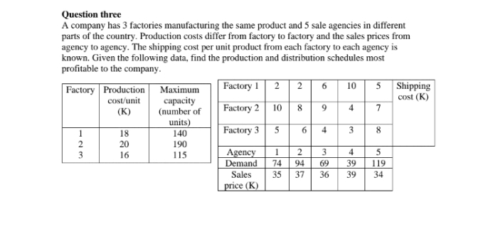 Question three
A company has 3 factories manufacturing the same product and 5 sale agencies in different
parts of the country. Production costs differ from factory to factory and the sales prices from
agency to agency. The shipping cost per unit product from each factory to each agency is
known. Given the following data, find the production and distribution schedules most
profitable to the company.
5 Shipping
cost (K)
7
Factory I 2| 2
6.
10
Factory Production
Маximum
сараcity
(number of
units)
140
cost/unit
Factory 2 10
8
9.
4
(K)
18
Factory 3
4
3
8
20
190
Agency
Demand
16
115
1
2
3
4
5
74
94
69
39
119
Sales
35
37
36
39
34
price (K)
6.
-23
