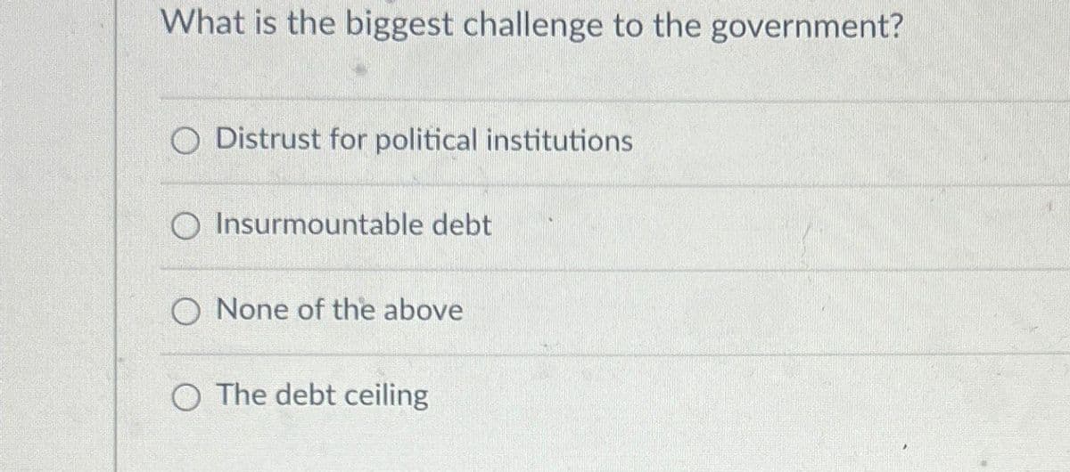 What is the biggest challenge to the government?
Distrust for political institutions
O Insurmountable debt
O None of the above
O The debt ceiling