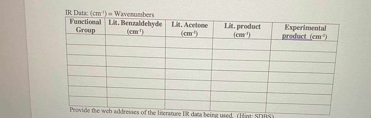 IR Data: (cm-') = Wavenumbers
Functional Lit. Benzaldehyde Lit. Acetone
Group
%3D
Lit. product
(cm')
Experimental
product (cm')
(cm')
(cm)
Provide the web addresses of the literature IR data being used. (Hint: SRRS)
