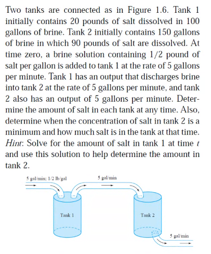 Two tanks are connected as in Figure 1.6. Tank 1
initially contains 20 pounds of salt dissolved in 100
gallons of brine. Tank 2 initially contains 150 gallons
of brine in which 90 pounds of salt are dissolved. At
time zero, a brine solution containing 1/2 pound of
salt per gallon is added to tank 1 at the rate of 5 gallons
per minute. Tank 1 has an output that discharges brine
into tank 2 at the rate of 5 gallons per minute, and tank
2 also has an output of 5 gallons per minute. Deter-
mine the amount of salt in each tank at any time. Also,
determine when the concentration of salt in tank 2 is a
minimum and how much salt is in the tank at that time.
Hint: Solve for the amount of salt in tank 1 at time t
and use this solution to help determine the amount in
tank 2.
5 gal/min: 1/2 Ib'gal
5 gal'min
Tank 1
Tank 2
5 gal'min
