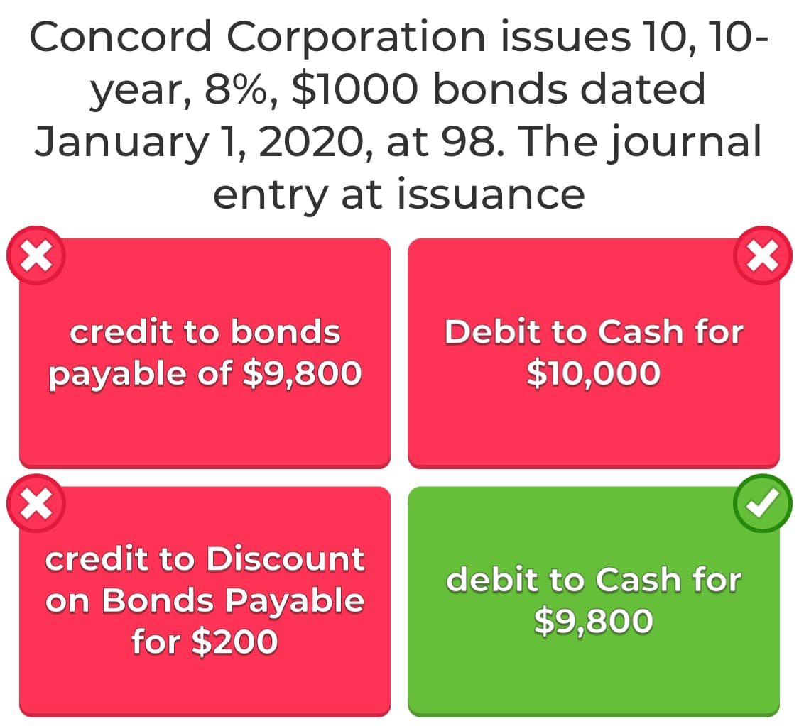 Concord Corporation issues 10, 10-
year, 8%, $1000 bonds dated
January 1, 2020, at 98. The journal
entry at issuance
credit to bonds
Debit to Cash for
payable of $9,800
$10,000
credit to Discount
debit to Cash for
on Bonds Payable
for $200
$9,800
