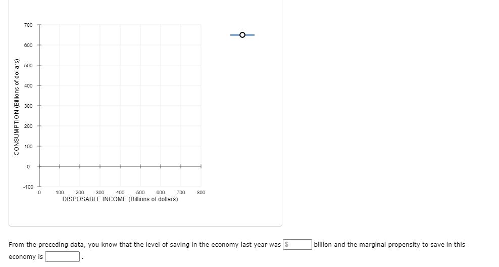 700
600
500
400
300
200
100
-100
100
200
300
400
500
600
700
800
DISPOSABLE INCOME (Billions of dollars)
From the preceding data, you know that the level of saving in the economy last year was s
billion and the marginal propensity to save in this
economy is
CONSUMPTION (Billions of dollars)
