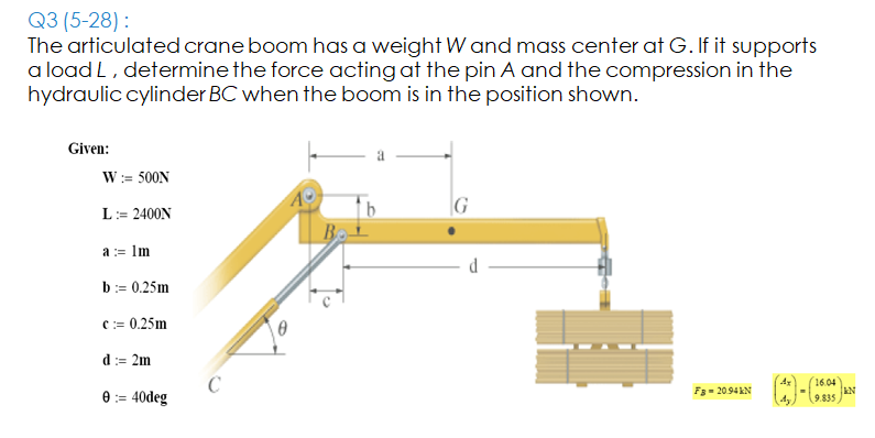 Q3 (5-28) :
The articulated crane boom has a weight W and mass center at G. If it supports
a load L, determine the force acting at the pin A and the compression in the
hydraulic cylinder BC when the boom is in the position shown.
Given:
W:= 500N
L:= 2400N
b
G
a := Im
d
b:= 0.25m
C := 0.25m
d := 2m
16.04
Fg- 20.94AN
0 := 40deg
9.835
