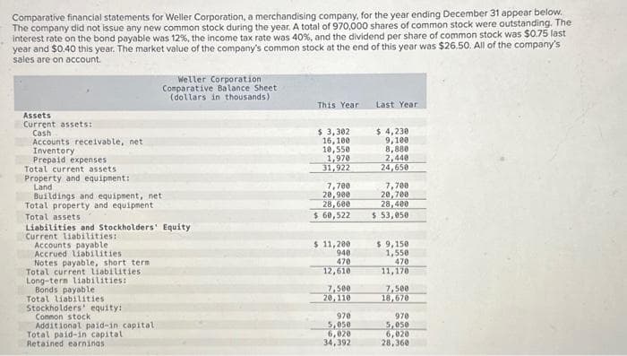 Comparative financial statements for Weller Corporation, a merchandising company, for the year ending December 31 appear below.
The company did not issue any new common stock during the year. A total of 970,000 shares of common stock were outstanding. The
interest rate on the bond payable was 12 % , the income tax rate was 40%, and the dividend per share of common stock was $0.75 last
year and $0.40 this year. The market value of the company's common stock at the end of this year was $26.50. All of the company's
sales are on account.
Assets
Current assets:
Cash
Accounts receivable, net
Inventory
Prepaid expenses
Total current assets.
Property and equipment:
Land
Buildings and equipment, net
Total property and equipment
Total assets
Liabilities and Stockholders' Equity
Current liabilities:
Accounts payable
Accrued liabilities
Notes payable, short term
liabilities
Total current
Long-term liabilities:
Bonds payable
Total liabilities
Stockholders' equity:
Common stock
Weller Corporation
Comparative Balance Sheet
(dollars in thousands)
Additional paid-in capital.
Total paid-in capital.
Retained earnings.
This Year
$ 3,302
16,100
10,550
1,970
31,922
7,700
20,900
28,600
$ 60,522
$ 11,200
940
470
12,610
7,500
20,110
978
5,050
6,020
34,392
Last Year
$ 4,230
9,100
8,880
2,440
24,650
7,700
20,700
28,400
$ 53,050
$ 9,150
1,550
470
11,170
7,500
18,670
978
5,050
6,020
28,360