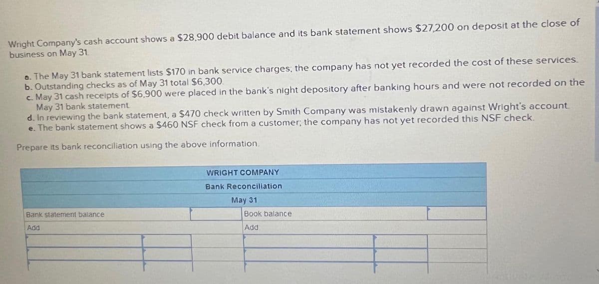 Wright Company's cash account shows a $28,900 debit balance and its bank statement shows $27,200 on deposit at the close of
business on May 31
a. The May 31 bank statement lists $170 in bank service charges; the company has not yet recorded the cost of these services.
b. Outstanding checks as of May 31 total $6,300
c. May 31 cash receipts of $6,900 were placed in the bank's night depository after banking hours and were not recorded on the
May 31 bank statement
d. In reviewing the bank statement, a $470 check written by Smith Company was mistakenly drawn against Wright's account.
e. The bank statement shows a $460 NSF check from a customer; the company has not yet recorded this NSF check.
Prepare its bank reconciliation using the above information.
Bank statement balance
Add
WRIGHT COMPANY
Bank Reconciliation
May 31
Book balance
Add