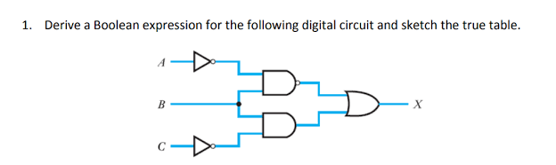 1. Derive a Boolean expression for the following digital circuit and sketch the true table.
