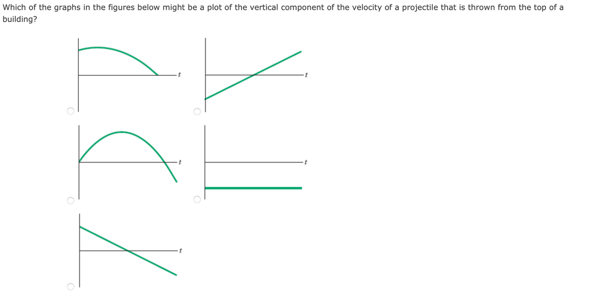 Which of the graphs in the figures below might be a plot of the vertical component of the velocity of a projectile that is thrown from the top of a
building?
t