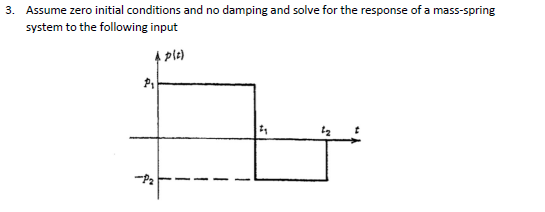 3. Assume zero initial conditions and no damping and solve for the response of a mass-spring
system to the following input
A ple)
