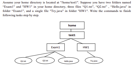 Assume your home directory is located at "/home/test1". Suppose you have two folders named
"Exam1" and "HW1" in your home directory, three files "Q1.txt", "Q2.txt", "Hello.java" in
folder "Exam1", and a single file "Try.java" in folder "HW1". Write the commands to finish
following tasks step by step.
Q1.txt
Q2.txt
Exam1
home
test1
Hello.java
HW1
Try.java