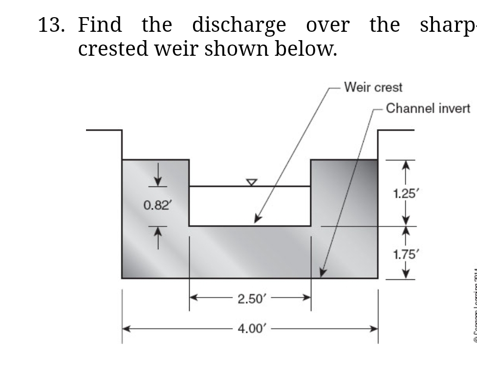13. Find the discharge over the sharp-
crested weir shown below.
Weir crest
Channel invert
1.25'
0.82'
1.75'
2.50'
4.00'
