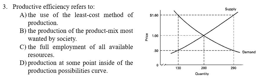 3. Productive efficiency refers to:
A) the use of the least-cost method of
production.
B) the production of the product-mix most
wanted by society.
C) the full employment of all available
resources.
D) production at some point inside of the
production possibilities curve.
Price
$1.60
1.00
.50
130
200
Quantity
Supply
290
Demand