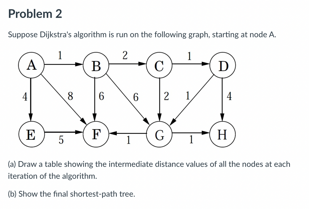 Problem 2
Suppose Dijkstra's algorithm is run on the following graph, starting at node A.
1
2
B
C
KAZI
6
6
2 1
F
G
4
E
5
8
1
1
D
4
H
(a) Draw a table showing the intermediate distance values of all the nodes at each
iteration of the algorithm.
(b) Show the final shortest-path tree.