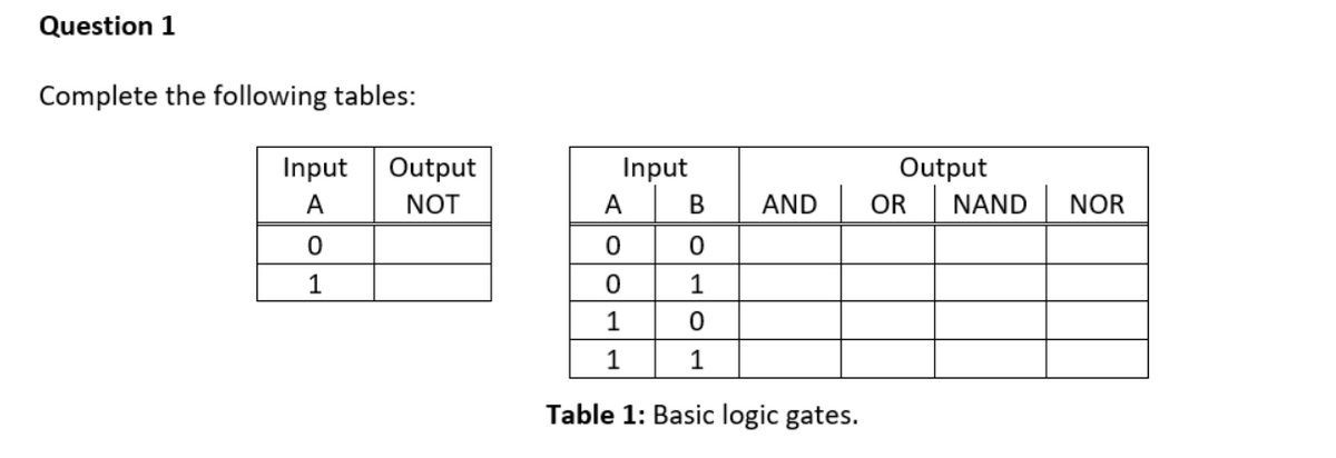 Question 1
Complete the following tables:
Input
A
0
1
Output
NOT
Input
A
B
0
0
0
1
1
0
1
1
Table 1: Basic logic gates.
AND
Output
OR
NAND
NOR
