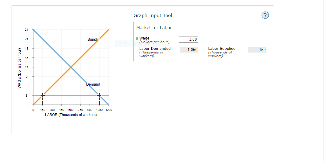 Graph Input Tool
Market for Labor
24
Supply
I Wage
(Dollars per hour)
21
3.00
Labor Demanded
(Thousands of
workers)
Labor Supplied
(Thousands of
workers)
18
1,050
150
Demand
3
150
300
450
600 750 900
1050 1200
LABOR (Thousands of workers)
WAGE (Dollars per hour)
