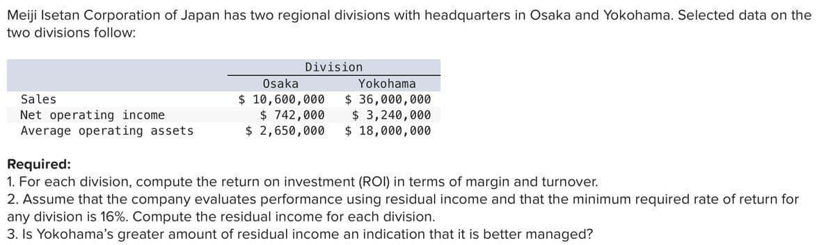 Meiji Isetan Corporation of Japan has two regional divisions with headquarters in Osaka and Yokohama. Selected data on the
two divisions follow:
Division
Osaka
Yokohama
$ 36,000,000
$ 3,240,000
$ 18,000,000
Sales
10,600,000
Net operating income
Average operating assets
$ 742,000
$ 2,650,000
Required:
1. For each division, compute the return on investment (ROI) in terms of margin and turnover.
2. Assume that the company evaluates performance using residual income and that the minimum required rate of return for
any division is 16%. Compute the residual income for each division.
3. Is Yokohama's greater amount of residual income an indication that it is better managed?
