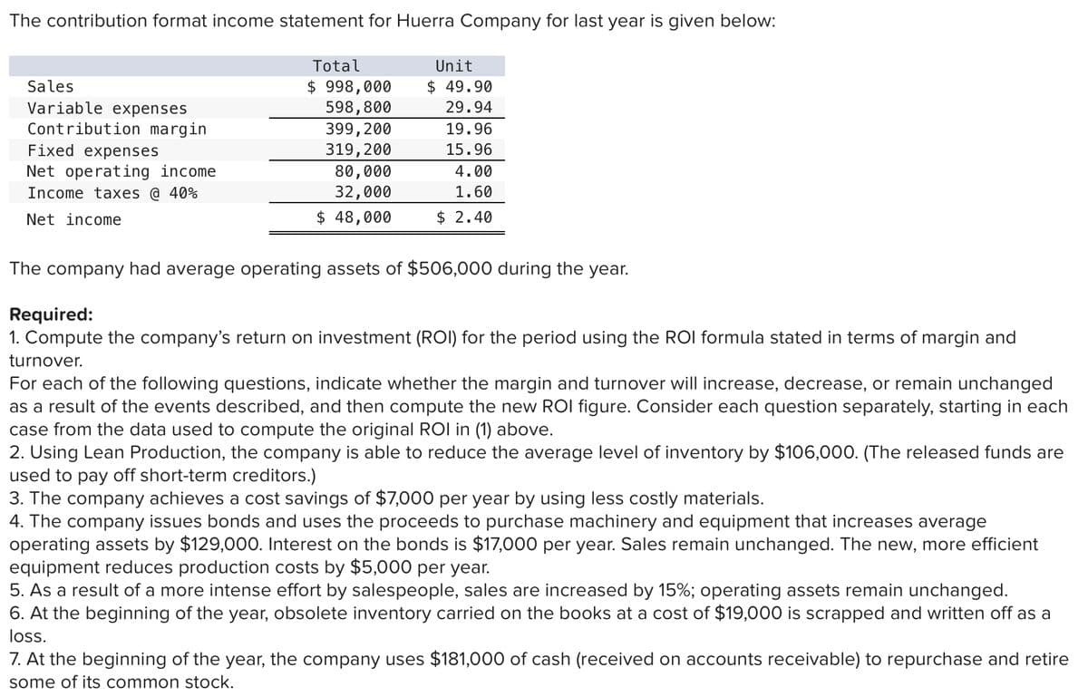 The contribution format income statement for Huerra Company for last year is given below:
Total
Unit
$ 998,000
598,800
399,200
319,200
Sales
$ 49.90
Variable expenses
Contribution margin
Fixed expenses
29.94
19.96
15.96
Net operating income
Income taxes @ 40%
80,000
4.00
32,000
1.60
Net income
$ 48,000
$ 2.40
The company had average operating assets of $506,000 during the year.
Required:
1. Compute the company's return on investment (ROI) for the period using the ROI formula stated in terms of margin and
turnover.
For each of the following questions, indicate whether the margin and turnover will increase, decrease, or remain unchanged
as a result of the events described, and then compute the new ROI figure. Consider each question separately, starting in each
case from the data used to compute the original ROI in (1) above.
2. Using Lean Production, the company is able to reduce the average level of inventory by $106,000. (The released funds are
used to pay off short-term creditors.)
3. The company achieves a cost savings of $7,000 per year by using less costly materials.
4. The company issues bonds and uses the proceeds to purchase machinery and equipment that increases average
operating assets by $129,000. Interest on the bonds is $17,000 per year. Sales remain unchanged. The new, more efficient
equipment reduces production costs by $5,000 per year.
5. As a result of a more intense effort by salespeople, sales are increased by 15%; operating assets remain unchanged.
6. At the beginning of the year, obsolete inventory carried on the books at a cost of $19,000 is scrapped and written off as a
loss.
7. At the beginning of the year, the company uses $181,000 of cash (received on accounts receivable) to repurchase and retire
some of its common stock.
