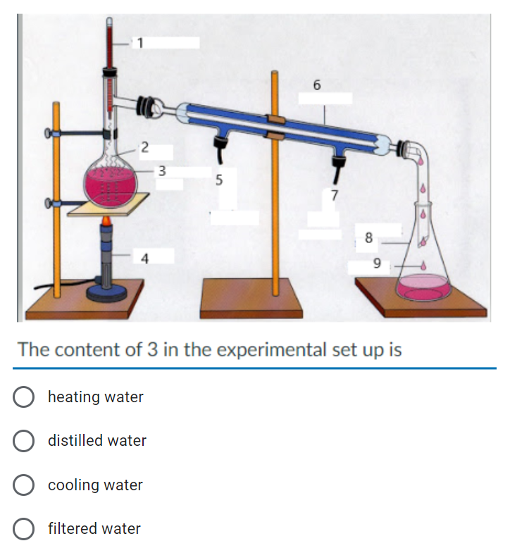 2
6
3
5
9
The content of 3 in the experimental set up is
O heating water
O distilled water
O cooling water
filtered water
7
8
