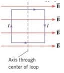 Axis through
center of loop
