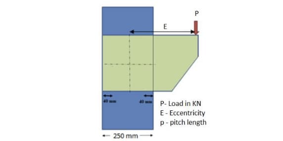 P
P- Load in KN
E-Eccentricity
p- pitch length
250 mm
