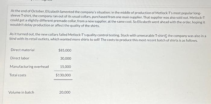 At the end of October, Elizabeth lamented the company's situation: in the middle of production of Metlock-T's most popular long-
sleeve T-shirt, the company ran out of its usual collars, purchased from one main supplier. That supplier was also sold out. Metlock-T
could get a slightly different premade collar, from a new supplier, at the same cost. So Elizabeth went ahead with the order, hoping it
wouldn't delay production or affect the quality of the shirts.
As it turned out, the new collars failed Metlock-T's quality control testing. Stuck with unwearable T-shirt, the company was also in a
bind with its retail outlets, which wanted more shirts to sell! The costs to produce this most recent batch of shirts is as follows.
Direct material
Direct labor
Manufacturing overhead
Total costs
Volume in batch
$85,000
30,000
15,000
$130,000
20,000