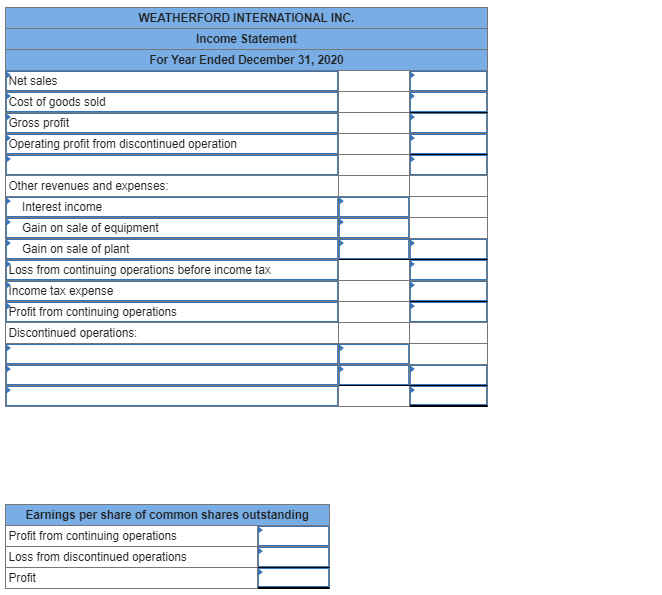 WEATHERFORD INTERNATIONAL INC.
Income Statement
For Year Ended December 31, 2020
Net sales
Cost of goods sold
Gross profit
Operating profit from discontinued operation
Other revenues and expenses:
Interest income
Gain on sale of equipment
Gain on sale of plant
Loss from continuing operations before income tax
Income tax expense
Profit from continuing operations
Discontinued operations:
Earnings per share of common shares outstanding
Profit from continuing operations
Loss from discontinued operations
Profit