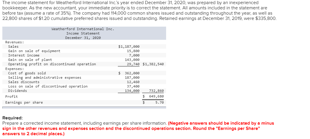 The income statement for Weatherford International Inc.'s year ended December 31, 2020, was prepared by an inexperienced
bookkeeper. As the new accountant, your immediate priority is to correct the statement. All amounts included in the statement are
before tax (assume a rate of 35%). The company had 114,000 common shares issued and outstanding throughout the year, as well as
22,800 shares of $1.20 cumulative preferred shares issued and outstanding. Retained earnings at December 31, 2019, were $335,800.
Weatherford International Inc.
Income Statement
December 31, 2020
Revenues:
Sales
Gain on sale of equipment
Interest income
Gain on sale of plant
Operating profit on discontinued operation
Expenses:
Cost of goods sold
Selling and administrative expenses
Sales discounts
Loss on sale of discontinued operation
Dividends
Profit
Earnings per share.
$1,187,000
15,800
7,000
$
143,000
29,740 $1,382,540
362,000
187,000
12,460
37,400
134,000
$
732,860
649,680
5.70
Required:
Prepare a corrected income statement, including earnings per share information. (Negative answers should be indicated by a minus
sign in the other revenues and expenses section and the discontinued operations section. Round the "Earnings per Share"
answers to 2 decimal places.)