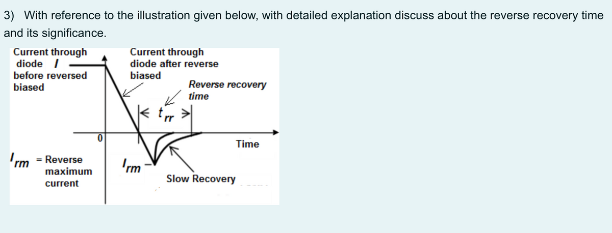 3) With reference to the illustration given below, with detailed explanation discuss about the reverse recovery time
and its significance.
Current through
diode I
before reversed
Current through
diode after reverse
biased
biased
Reverse recovery
K time
rr
Time
rm = Reverse
maximum
Irm
Slow Recovery
current
