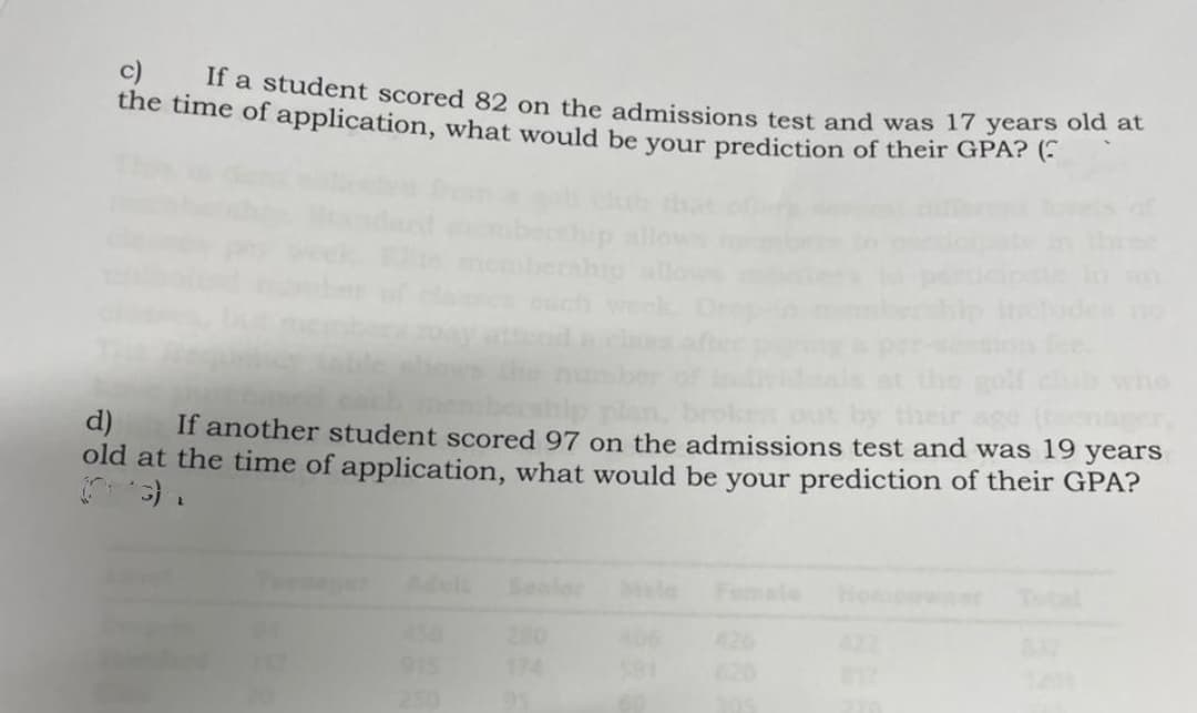 c) If a student scored 82 on the admissions test and was 17 years old at
the time of application, what would be your prediction of their GPA? (
d) If another student scored 97 on the admissions test and was 19 years
old at the time of application, what would be your prediction of their GPA?
Senior