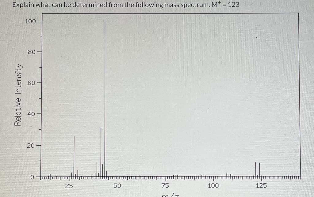 Explain what can be determined from the following mass spectrum. M* = 123
Relative Intensity
100-
80
9
20
0-mmm
25
50
wytrwytatyt||||||qqıbıkm
75
m/7
100
125