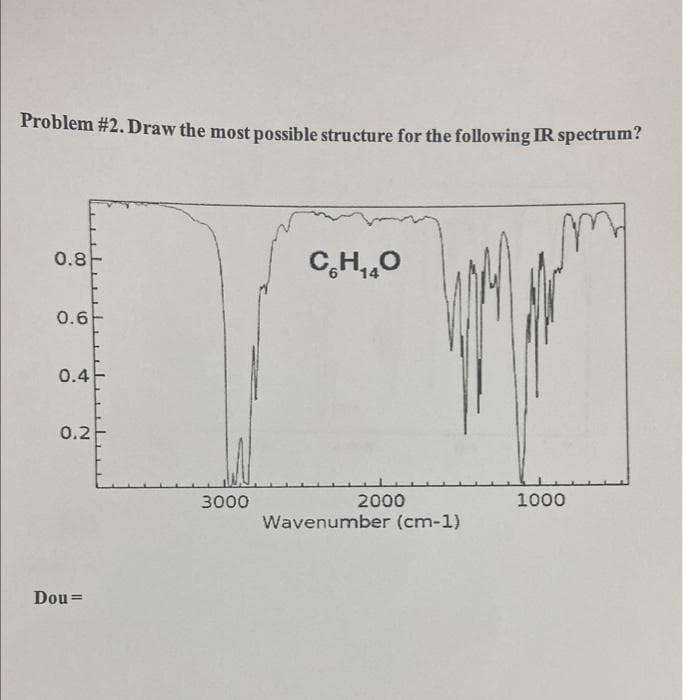 Problem #2. Draw the most possible structure for the following IR spectrum?
0.8
0.6
0.4
0.2
Dou=
3000
CH₁O
2000
Wavenumber (cm-1)
1000