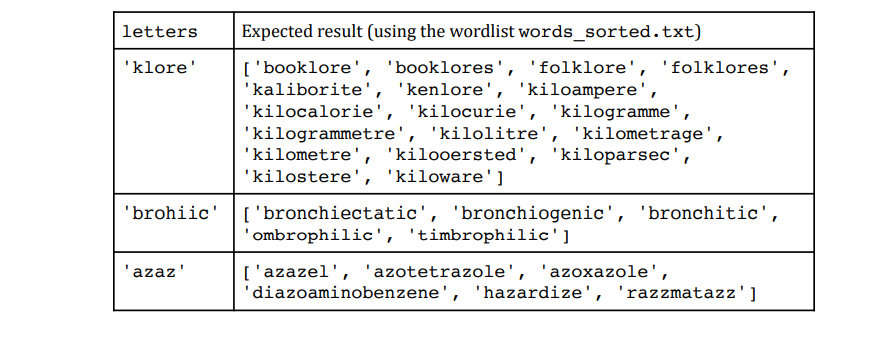 letters
Expected result (using the wordlist words_sorted.txt)
'klore'
['booklore', 'booklores', 'folklore', 'folklores',
'kaliborite', 'kenlore', 'kiloampere',
'kilocalorie', 'kilocurie', 'kilogramme',
'kilogrammetre', 'kilolitre', 'kilometrage',
'kilometre', 'kilooersted', 'kiloparsec',
'kilostere',
'kiloware']
['bronchiectatic', 'bronchiogenic', 'bronchitic',
ombrophilic', 'timbrophilic']
'azaz'
['azazel', 'azotetrazole', 'azoxazole',
'diazoaminobenzene', 'hazardize', 'razzmatazz']
