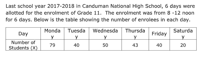 Last school year 2017-2018 in Canduman National High School, 6 days were
allotted for the enrolment of Grade 11. The enrolment was from 8 -12 noon
for 6 days. Below is the table showing the number of enrolees in each day.
Monda
Tuesda
Wednesda Thursda
Saturda
Day
Friday
Number of
79
40
50
43
40
20
Students (X)
