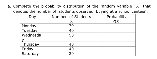 a. Complete the probability distribution of the random variable x that
denotes the number of students observed buying at a school canteen.
Number of Students
Probability
P(X)
Day
Monday
Tuesday
Wednesda
79
40
50
Thursday
Friday
Saturday
43
40
20
