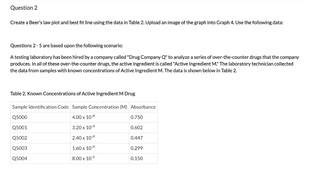 Question 2
Create a Beer's law plot and best fit line using the data in Table 2. Upload an image of the graph into Graph 4. Use the following data:
Questions 2-5 are based upon the following scenario:
A testing laboratory has been hired by a company called "Drug Company Q" to analyze a series of over-the-counter drugs that the company
produces. In all of these over-the-counter drugs, the active ingredient is called "Active Ingredient M." The laboratory technician collected
the data from samples with known concentrations of Active Ingredient M. The data is shown below in Table 2.
Table 2. Known Concentrations of Active Ingredient M Drug
Sample Identification Code Sample Concentration (M) Absorbance
Q5000
4.00 x 10-4
Q5001
3.20 x 10-4
Q5002
2.40 x 10-4
Q5003
1.60 x 10-4
Q5004
8.00 x 10-5
0.750
0.602
0.447
0.299
0.150
