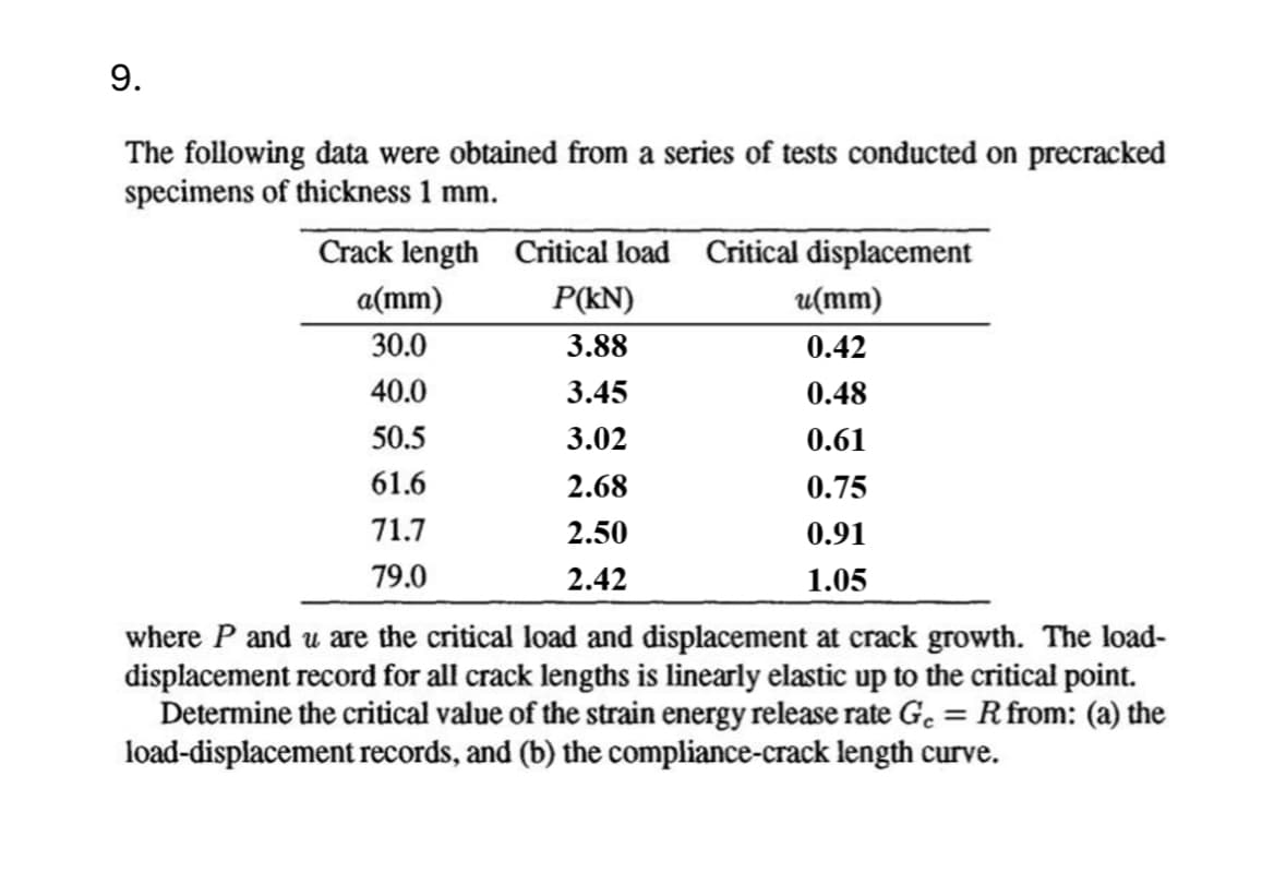 9.
The following data were obtained from a series of tests conducted on precracked
specimens of thickness 1 mm.
Crack length Critical load Critical displacement
a(mm)
P(kN)
u(mm)
30.0
3.88
0.42
40.0
3.45
0.48
50.5
3.02
0.61
61.6
2.68
0.75
71.7
2.50
0.91
79.0
2.42
1.05
where P and u are the critical load and displacement at crack growth. The load-
displacement record for all crack lengths is linearly elastic up to the critical point.
Determine the critical value of the strain energy release rate G₁ = R from: (a) the
load-displacement records, and (b) the compliance-crack length curve.