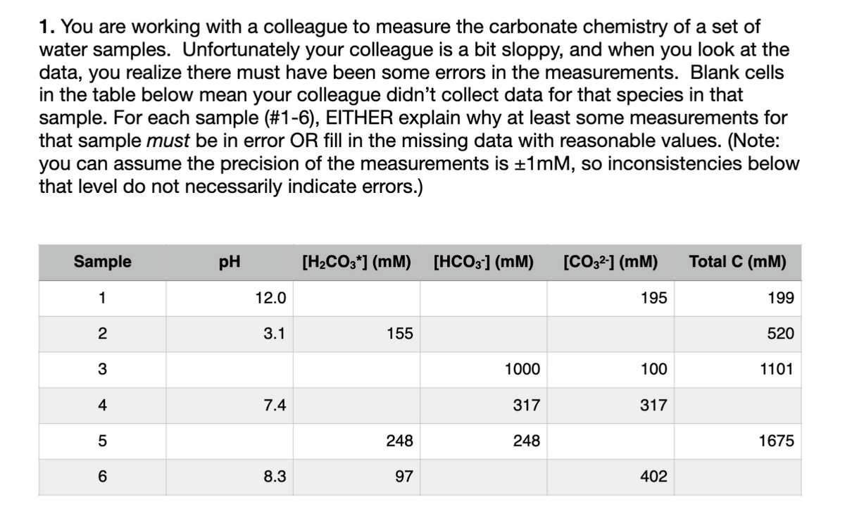 1. You are working with a colleague to measure the carbonate chemistry of a set of
water samples. Unfortunately your colleague is a bit sloppy, and when you look at the
data, you realize there must have been some errors in the measurements. Blank cells
in the table below mean your colleague didn't collect data for that species in that
sample. For each sample (#1-6), EITHER explain why at least some measurements for
that sample must be in error OR fill in the missing data with reasonable values. (Note:
you can assume the precision of the measurements is ±1mM, so inconsistencies below
that level do not necessarily indicate errors.)
Sample
pH
[H2CO3*] (MM) [HCO3] (mM) [CO3²-] (MM)
Total C (mM)
1
12.0
195
199
2
3.1
155
520
3
1000
100
1101
4
7.4
317
317
50
CO
248
248
1675
6
8.3
97
402