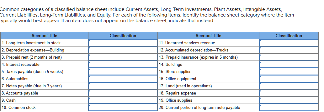 Common categories of a classified balance sheet include Current Assets, Long-Term Investments, Plant Assets, Intangible Assets,
Current Liabilities, Long-Term Liabilities, and Equity. For each of the following items, identify the balance sheet category where the item
typically would best appear. If an item does not appear on the balance sheet, indicate that instead.
Account Title
1. Long-term investment in stock
2. Depreciation expense-Building
3. Prepaid rent (2 months of rent)
4. Interest receivable
5. Taxes payable (due in 5 weeks)
6. Automobiles
7. Notes payable (due in 3 years)
8. Accounts payable
9. Cash
10. Common stock
Classification
Account Title
11. Unearned services revenue
12. Accumulated depreciation-Trucks
13. Prepaid insurance (expires in 5 months)
14. Buildings
15. Store supplies
16. Office equipment
17. Land (used in operations)
18. Repairs expense
19. Office supplies
20. Current portion of long-term note payable
Classification