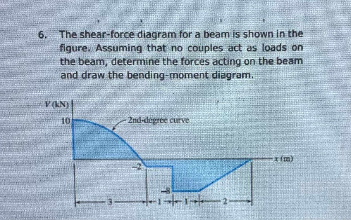 6. The shear-force diagram for a beam is shown in the
figure. Assuming that no couples act as loads on
the beam, determine the forces acting on the beam
and draw the bending-moment diagram.
v(N)
10
2nd-degree curve
x (m)
-2
11 2
