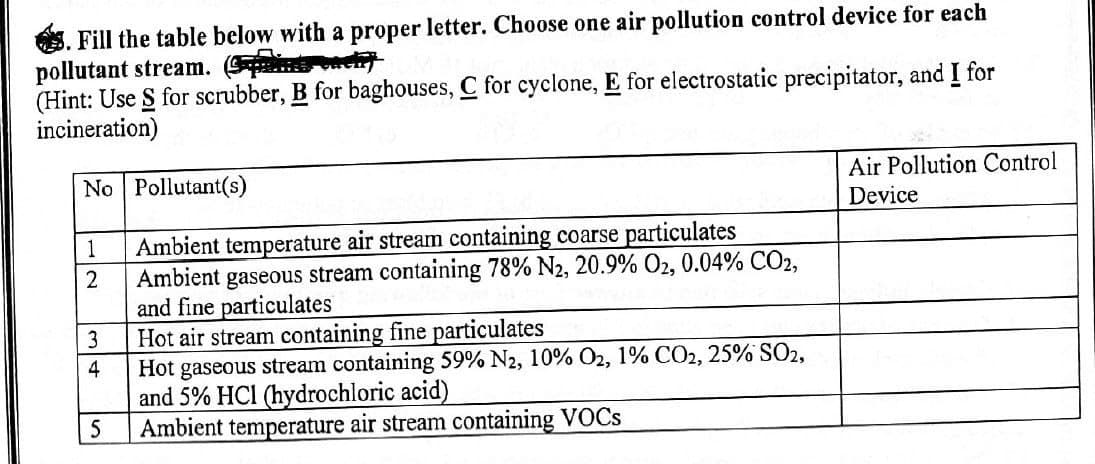 Fill the table below with a proper letter. Choose one air pollution control device for each
pollutant stream. (Spline onch)
(Hint: Use S for scrubber, B for baghouses, C for cyclone, E for electrostatic precipitator, and I for
incineration)
No Pollutant(s)
1 Ambient temperature air stream containing coarse particulates
Ambient gaseous stream containing 78% N2, 20.9% O2, 0.04% CO2,
and fine particulates
2
3
4
5
Hot air stream containing fine particulates
Hot gaseous stream containing 59% N2, 10% O2, 1% CO2, 25% SO2,
and 5% HCI (hydrochloric acid)
Ambient temperature air stream containing VOCs
Air Pollution Control
Device